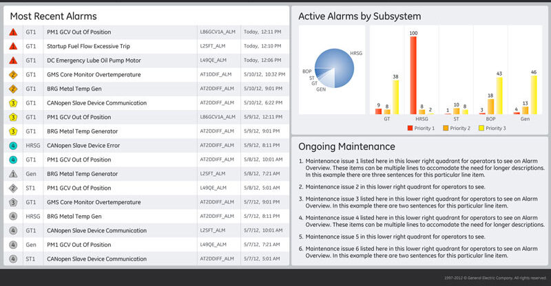 scada/hmi cimplicity